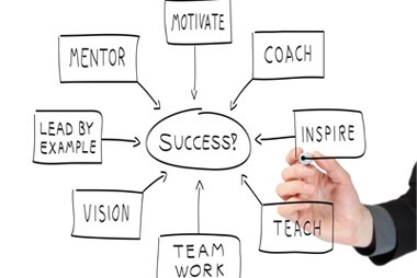 Mentoring and Coaching